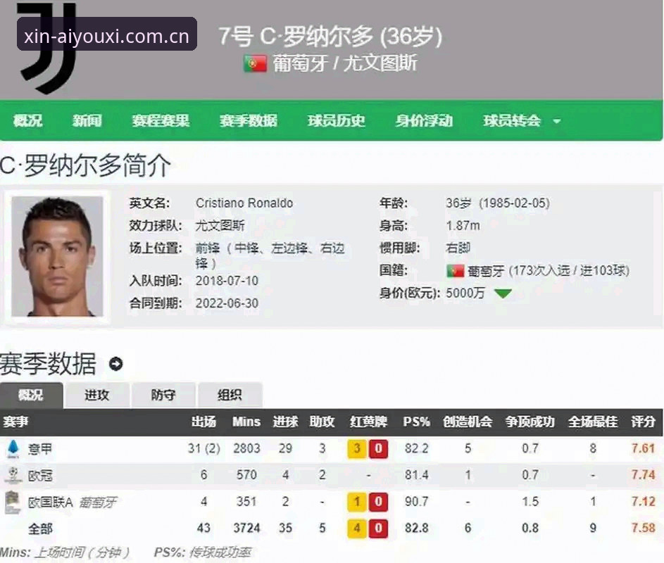 尤文夏窗豪赌：一场价值3000万欧元的“球员卡”交换游戏深度评测